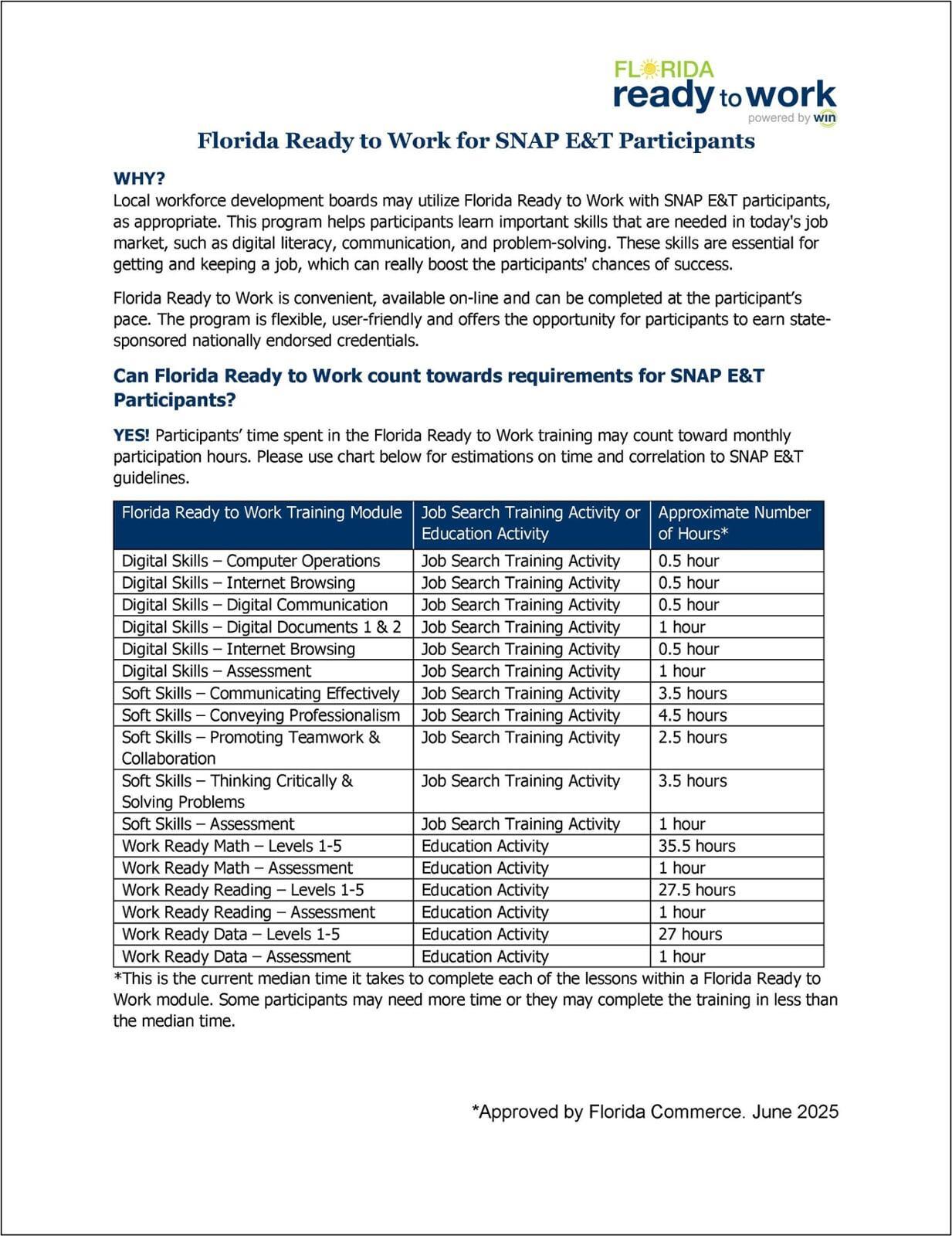 Florida Ready to Work for SNAP E&T Participants